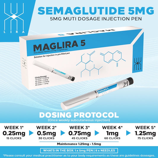 Ozempic(semaglutide)